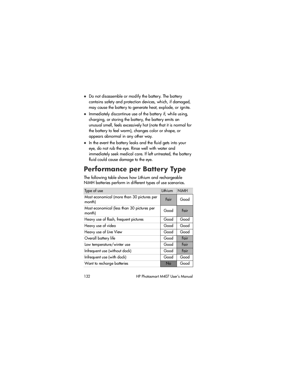 HP M407 manual Performance per Battery Type, Type of use Lithium NiMH 