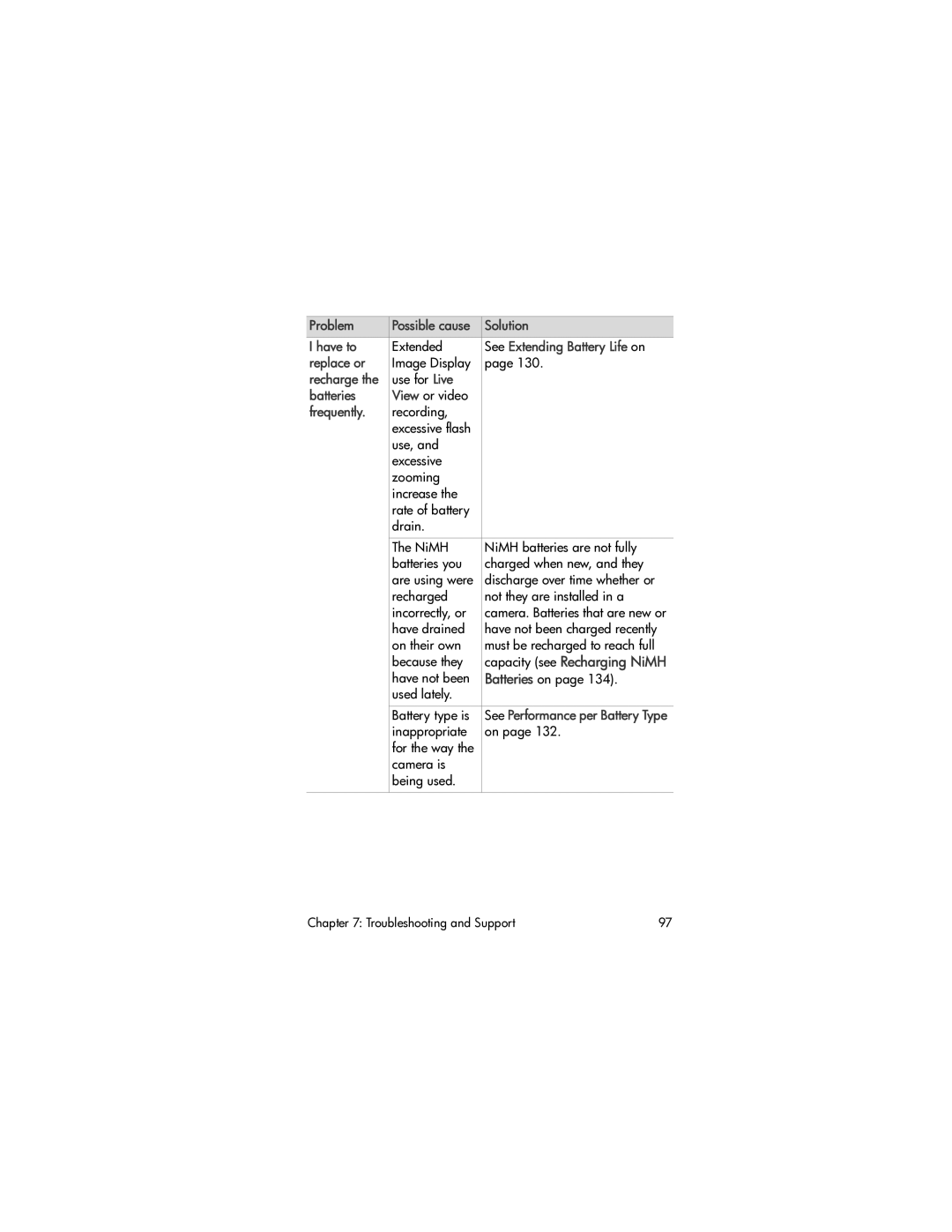 HP M407 manual Have to, See Extending Battery Life on, Replace or, Batteries, Frequently, Capacity see Recharging NiMH 