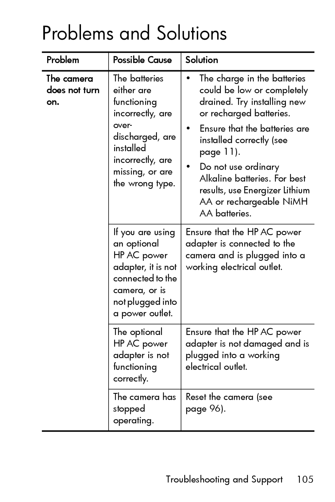 HP M415 manual Problems and Solutions 