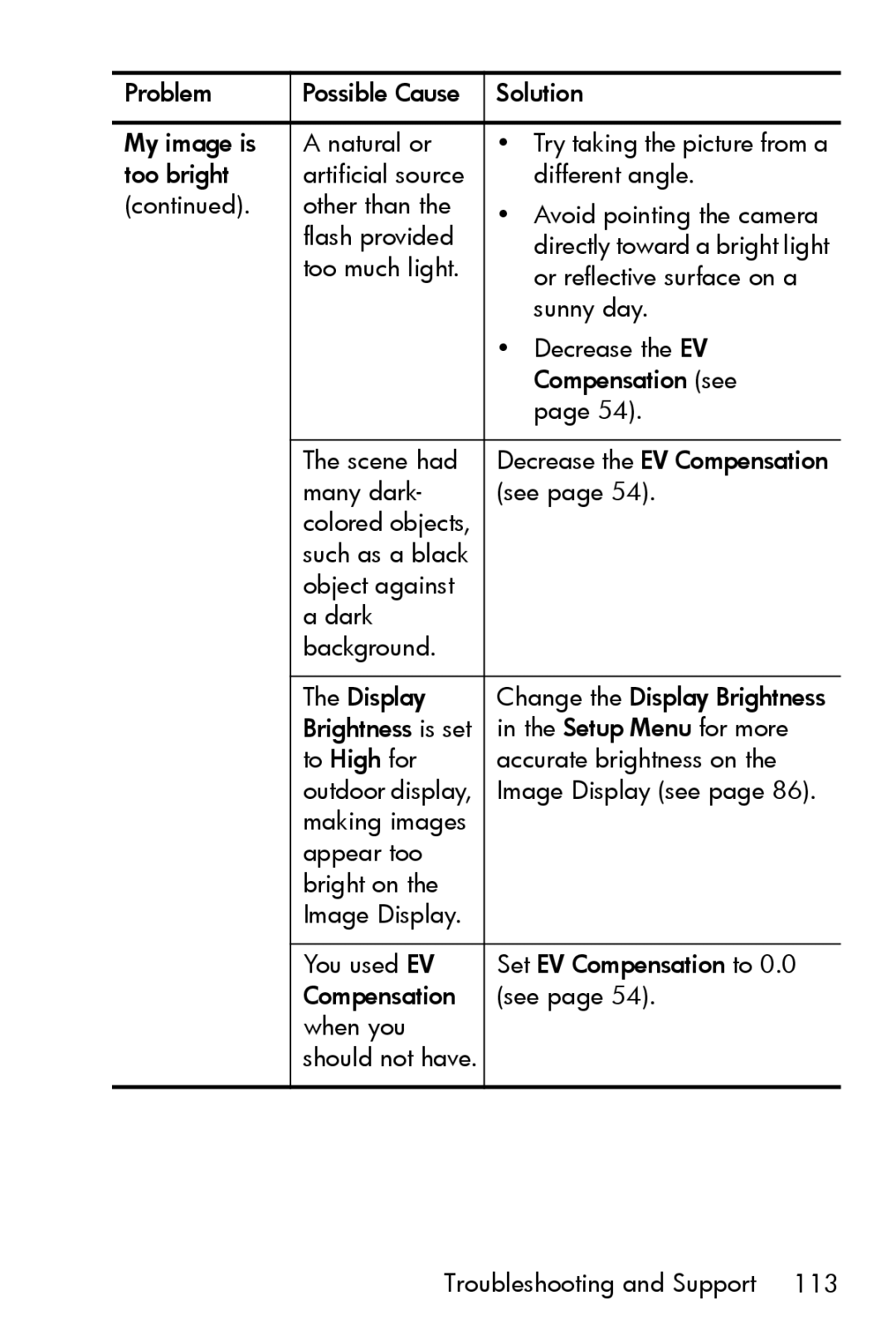 HP M415 manual Too much light 