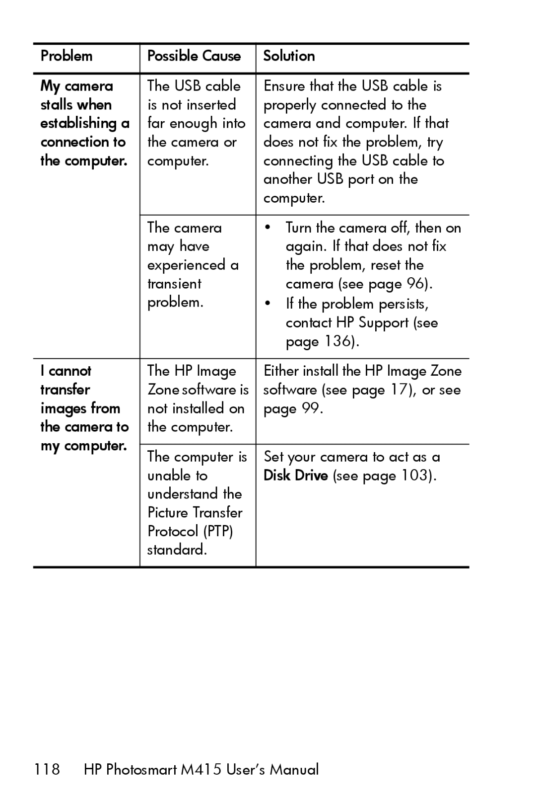 HP M415 manual Transfer 