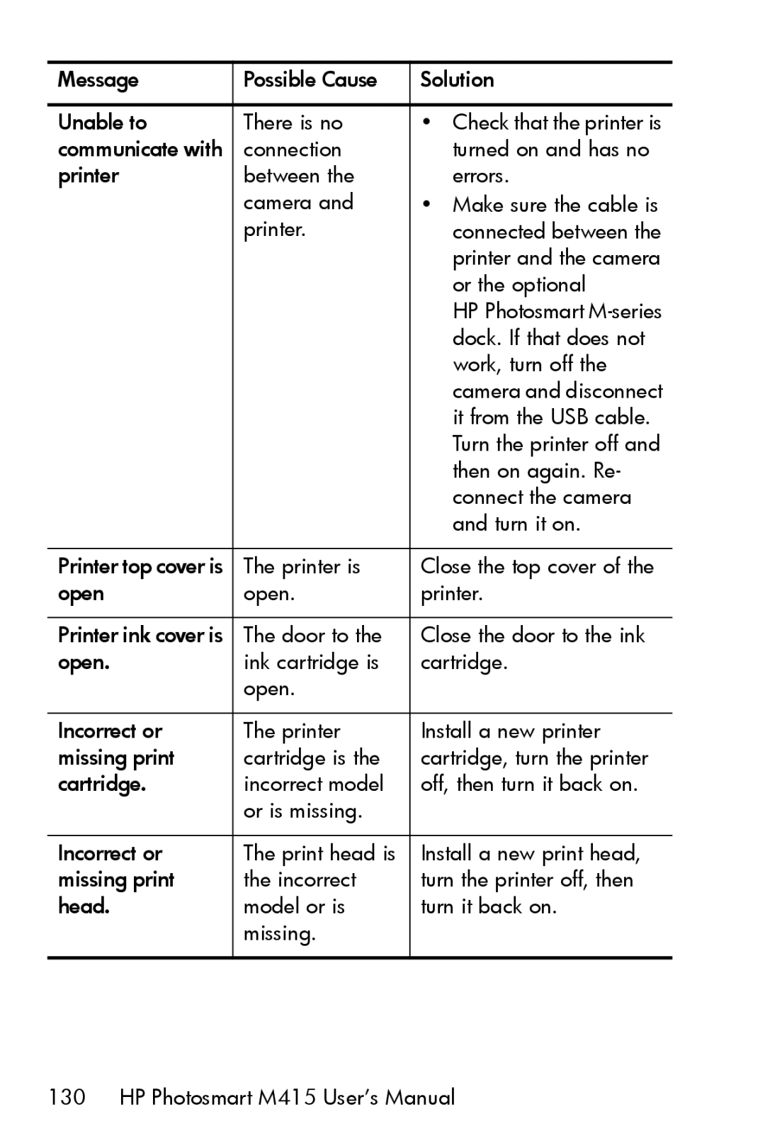 HP M415 manual Printer and the camera 