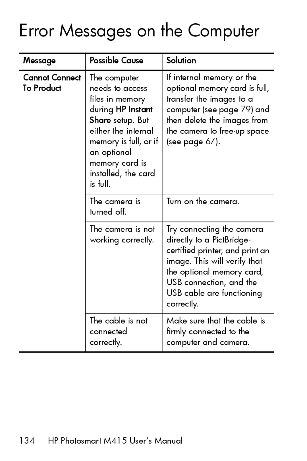 HP M415 manual Error Messages on the Computer 