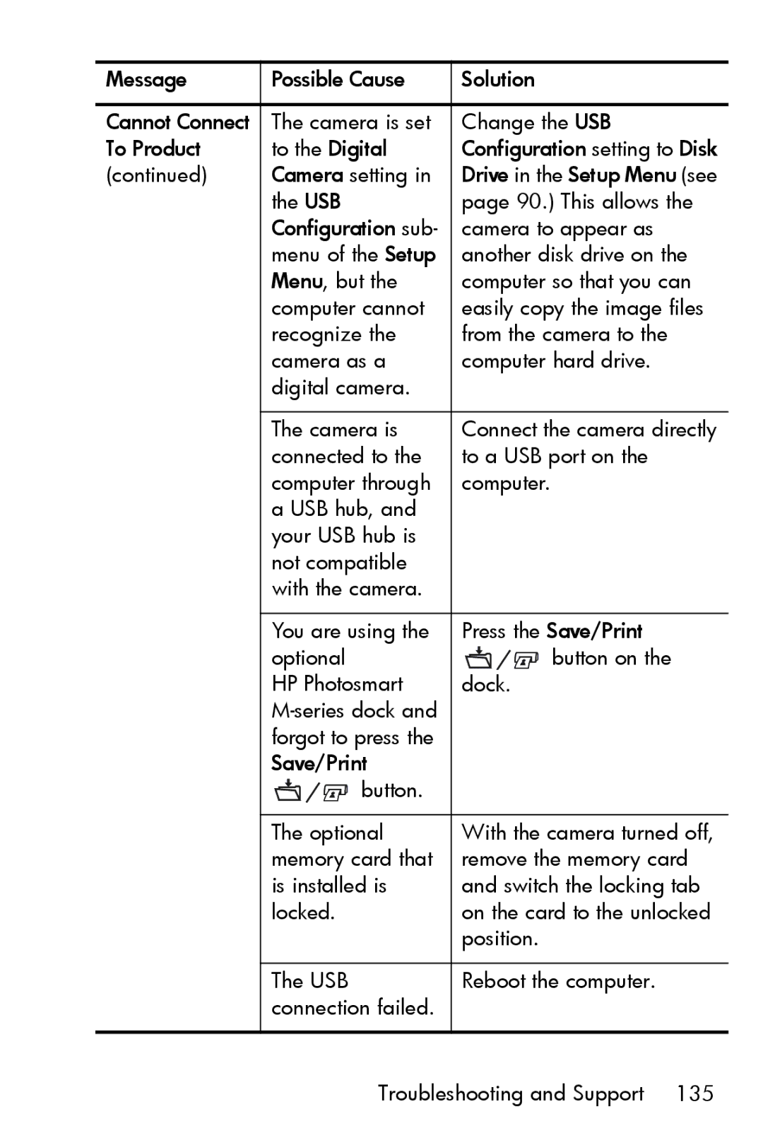 HP M415 manual Drive in the Setup Menu see 