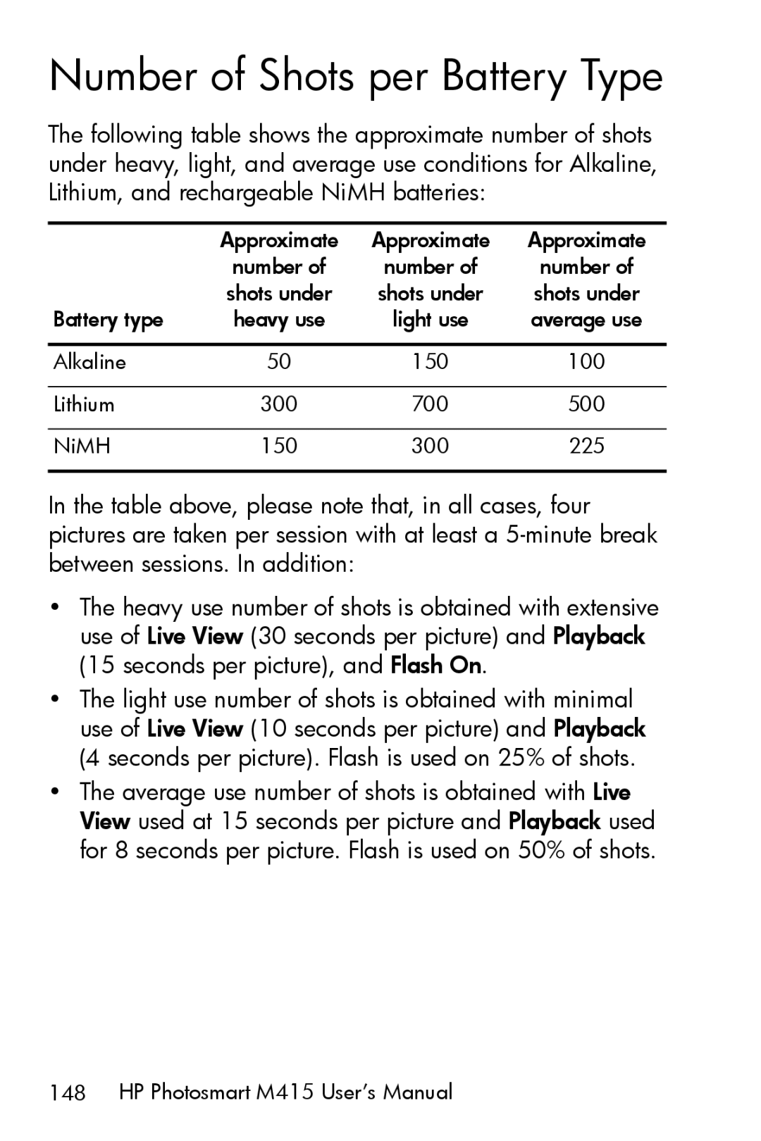 HP M415 manual Number of Shots per Battery Type 