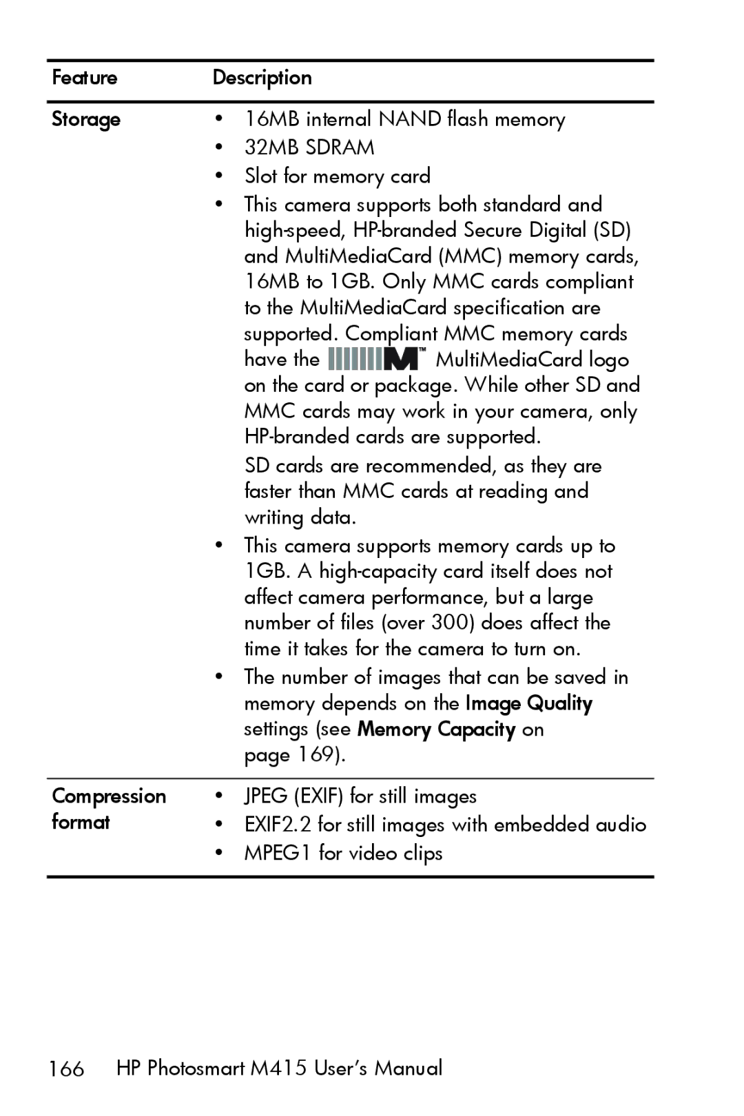 HP M415 manual 32MB Sdram 