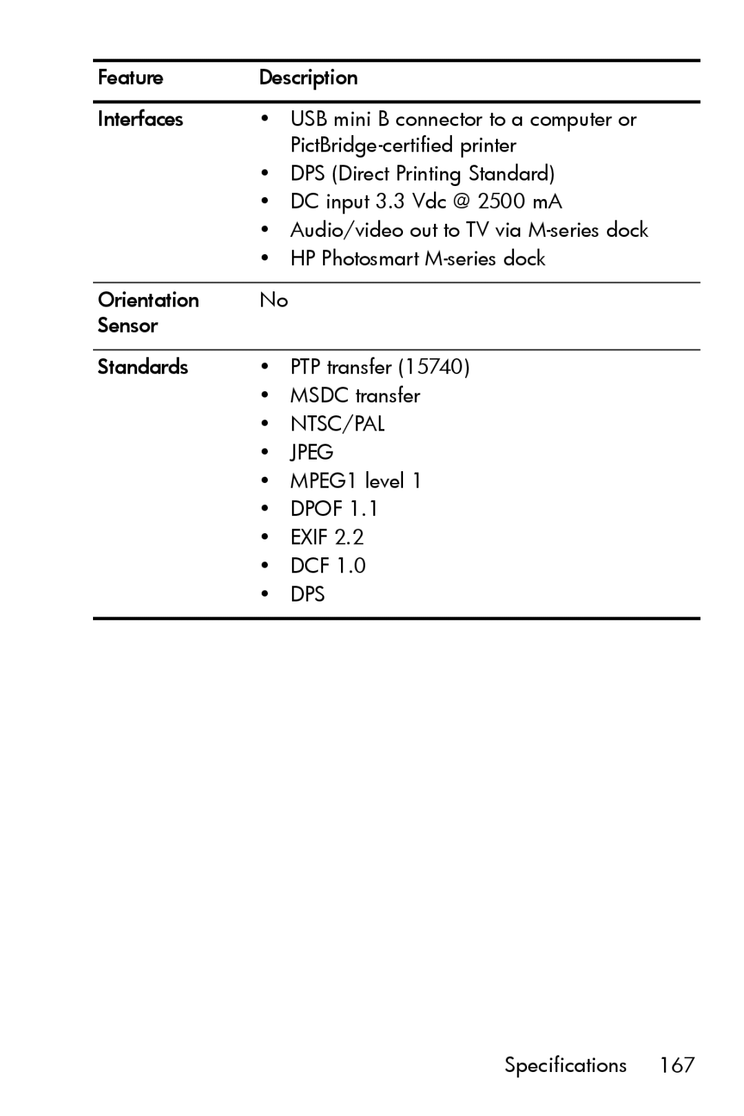 HP M415 manual Ntsc/Pal 