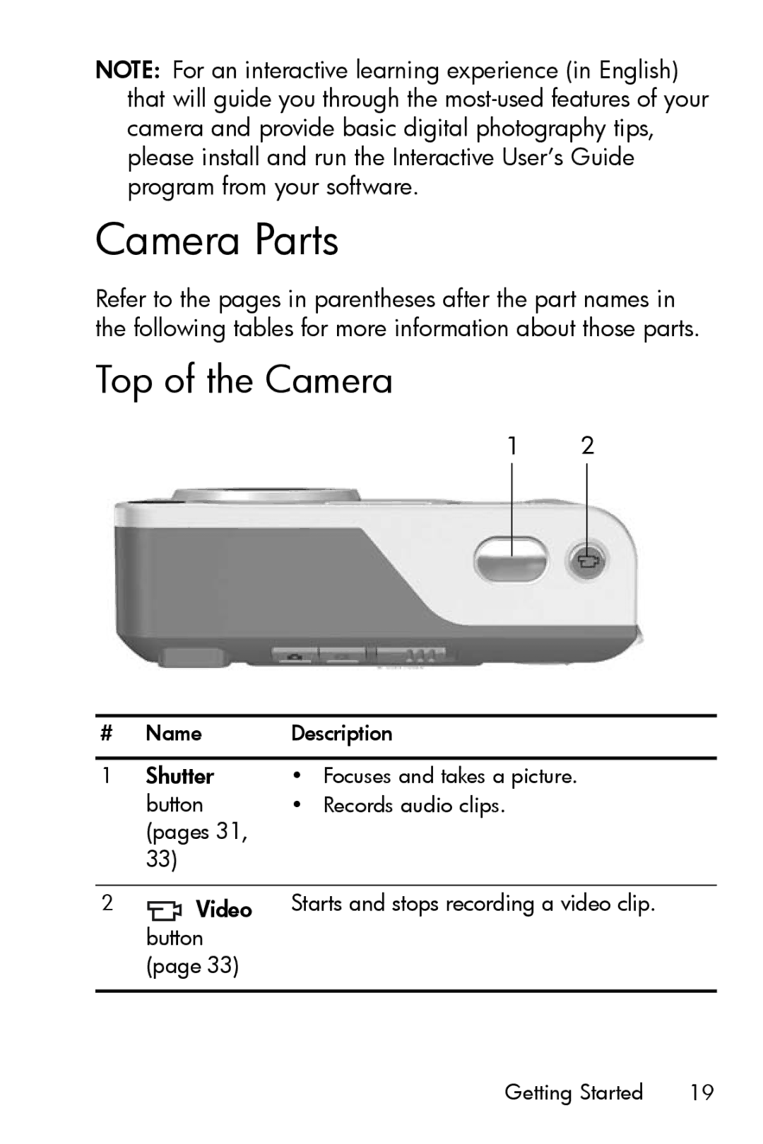 HP M415 manual Camera Parts, Top of the Camera 