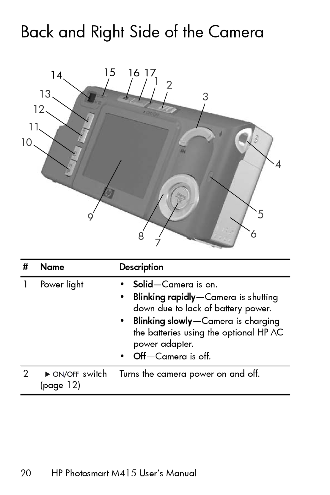 HP M415 manual Back and Right Side of the Camera 