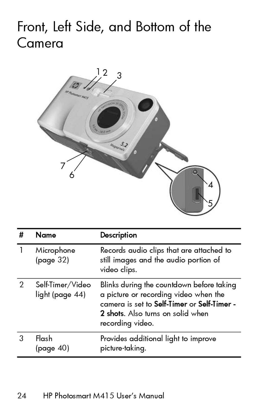 HP M415 manual Front, Left Side, and Bottom of the Camera 