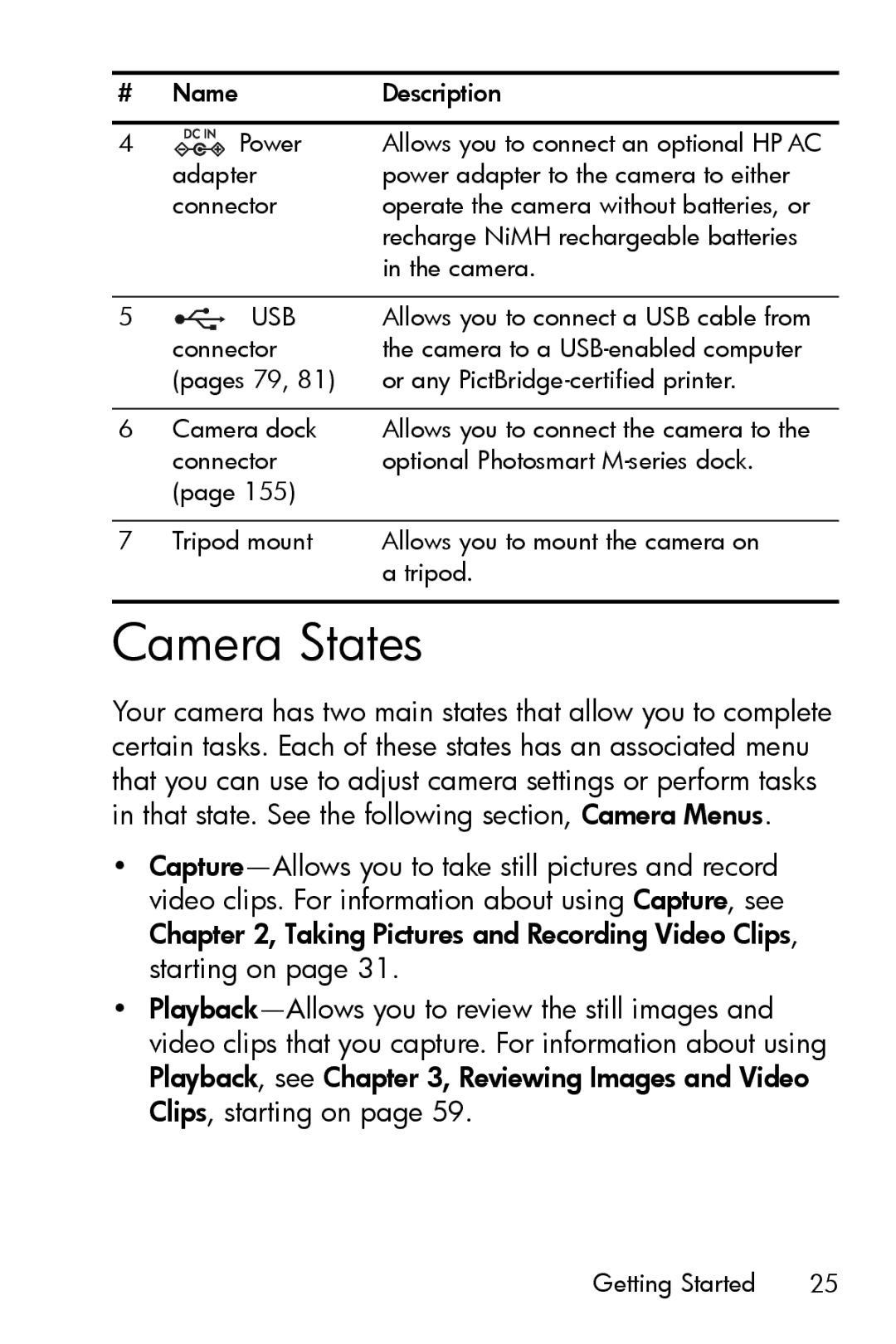 HP M415 manual Camera States, Usb 