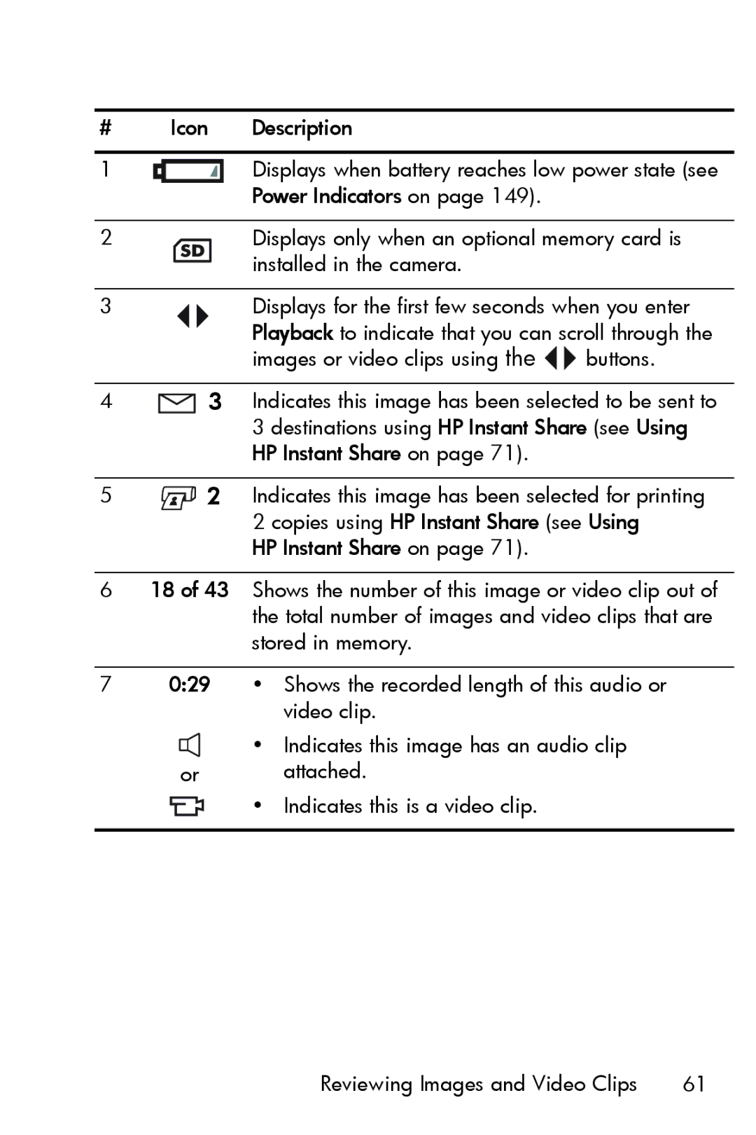 HP M415 manual Icon Description 