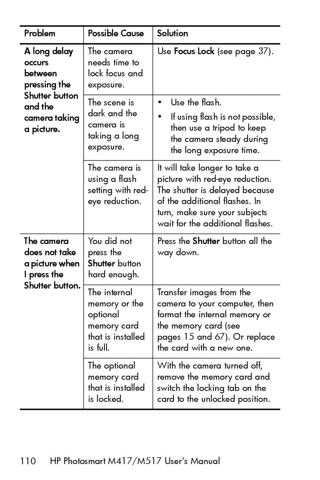 HP M417, M517 manual Problem Possible Cause Solution Long delay Camera 
