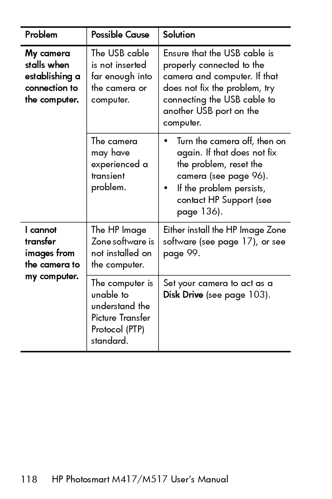 HP M417, M517 manual Transfer 