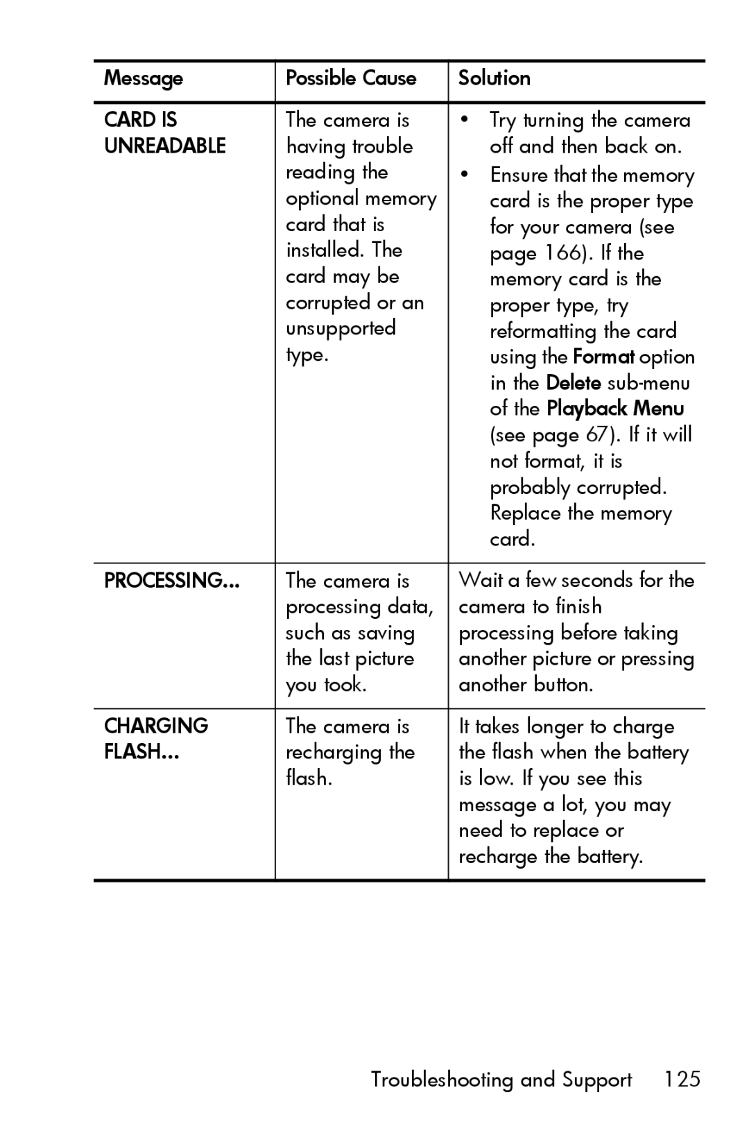 HP M517, M417 manual Charging 