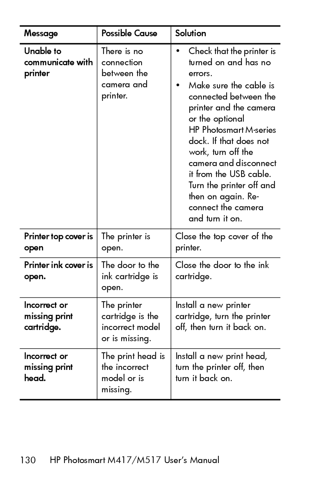 HP M417, M517 manual Printer and the camera 