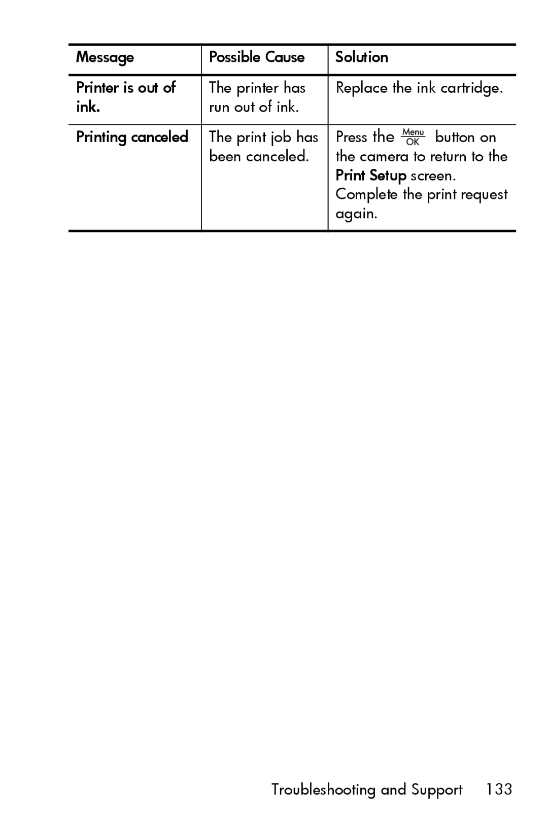 HP M517, M417 manual Complete the print request 