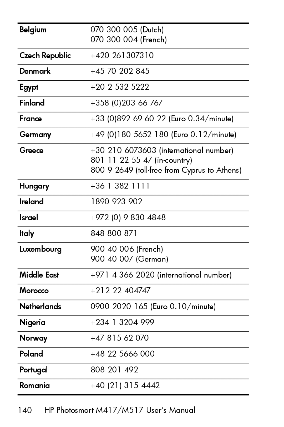 HP M417, M517 manual Toll-free from Cyprus to Athens 