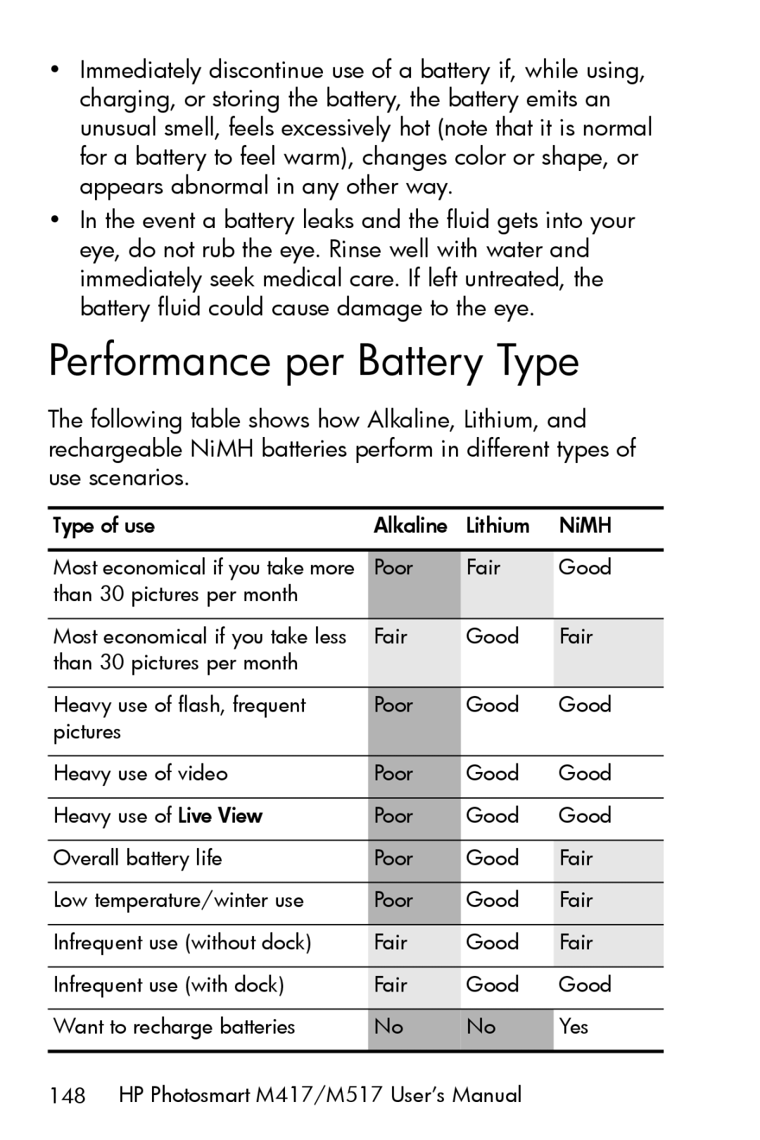 HP M417, M517 manual Performance per Battery Type 