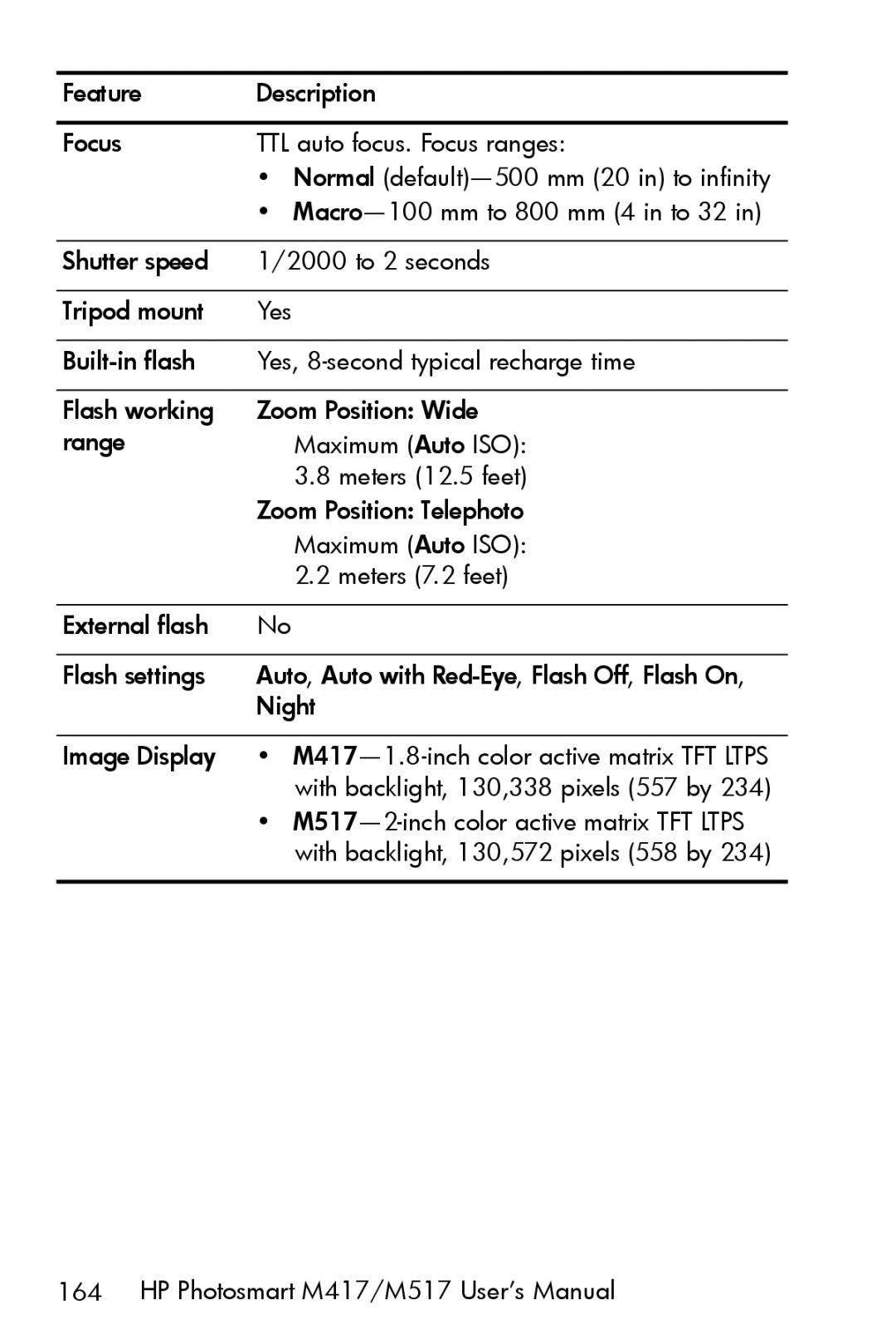 HP M417, M517 manual 