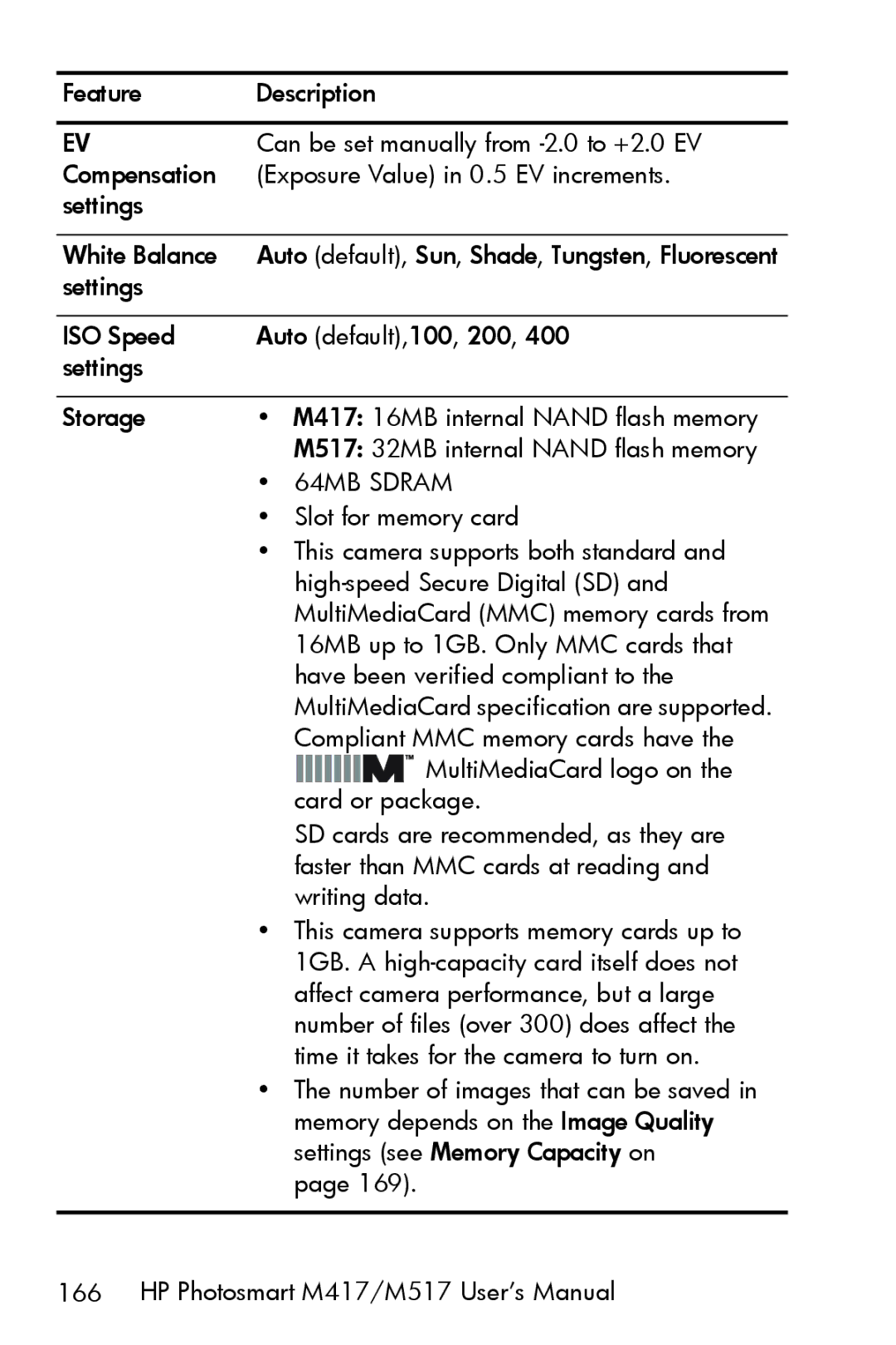 HP M417, M517 manual 64MB Sdram 