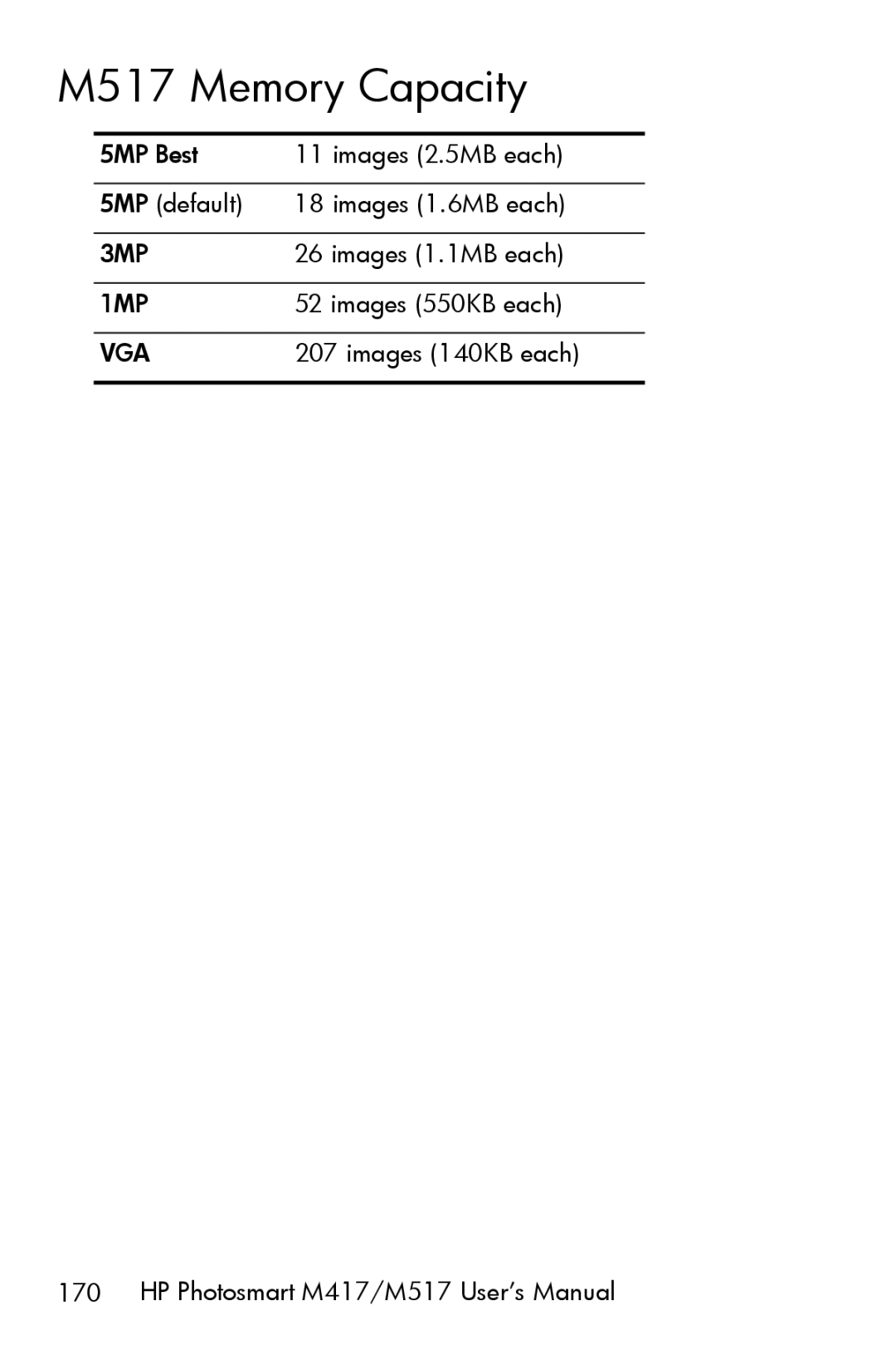 HP M417 manual M517 Memory Capacity 