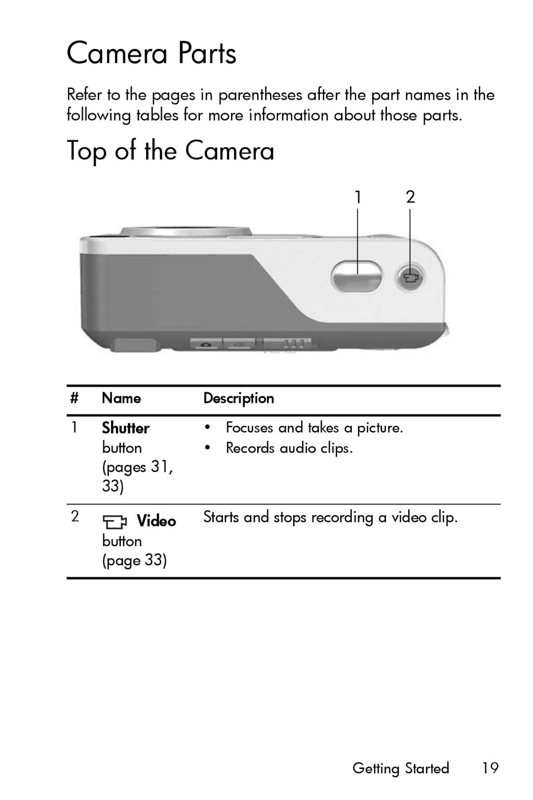 HP M517, M417 manual Camera Parts, Top of the Camera 