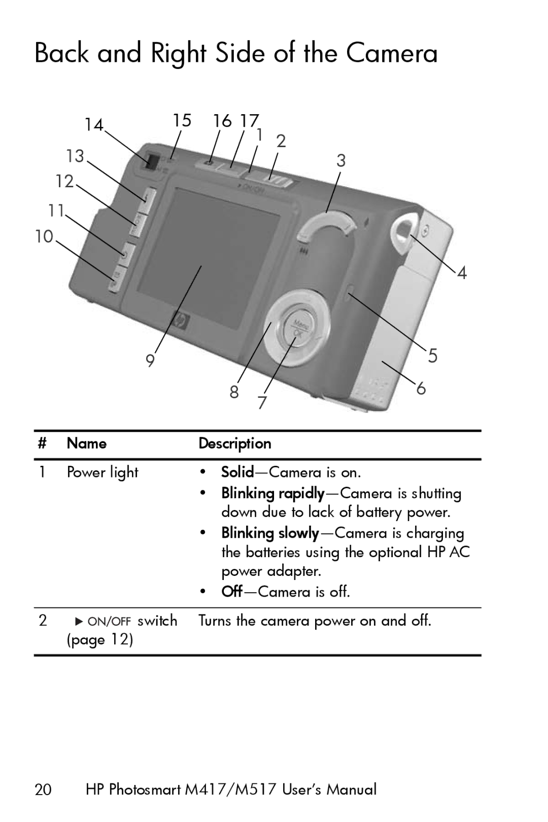 HP M417, M517 manual Back and Right Side of the Camera 