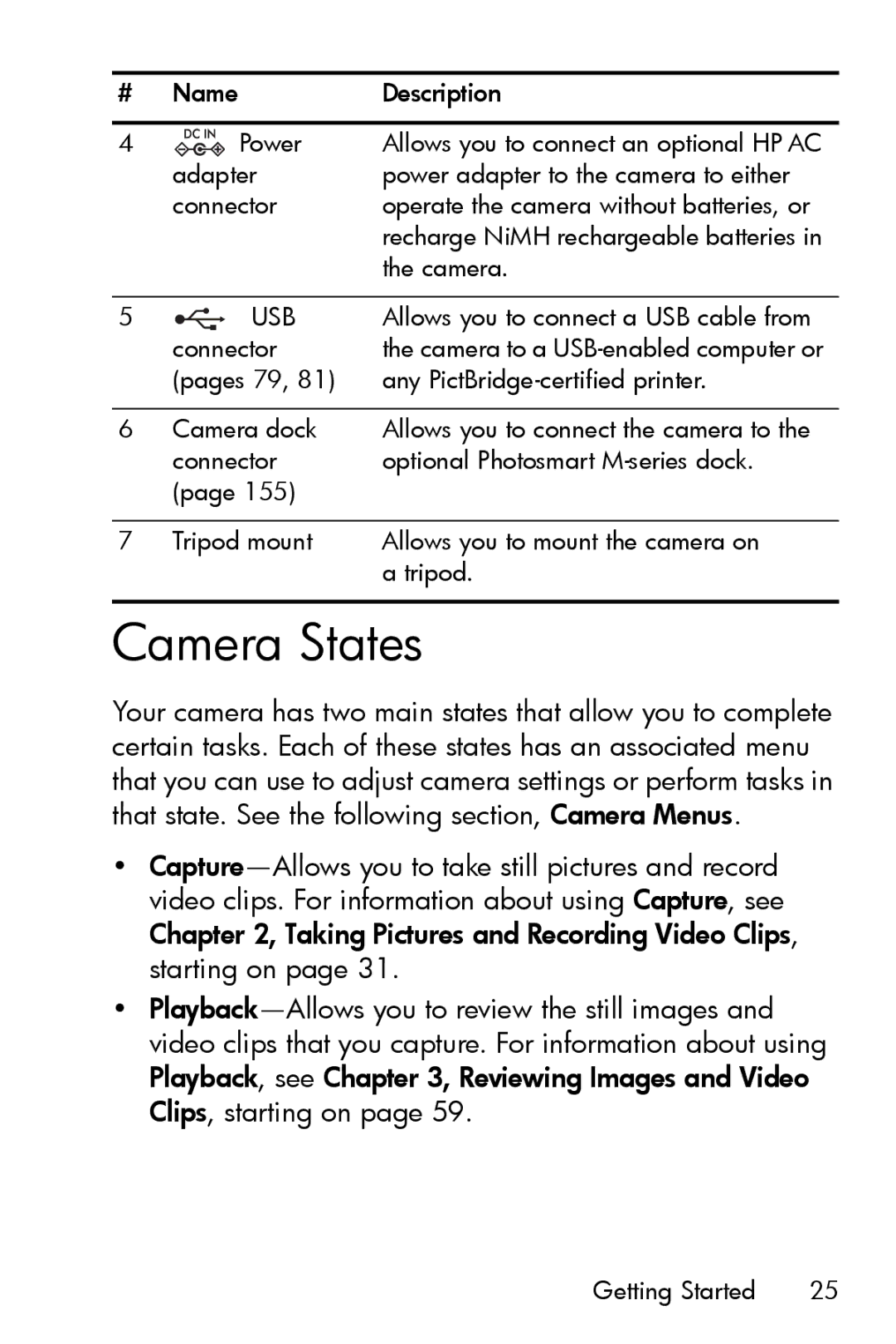 HP M517, M417 manual Camera States, Usb 