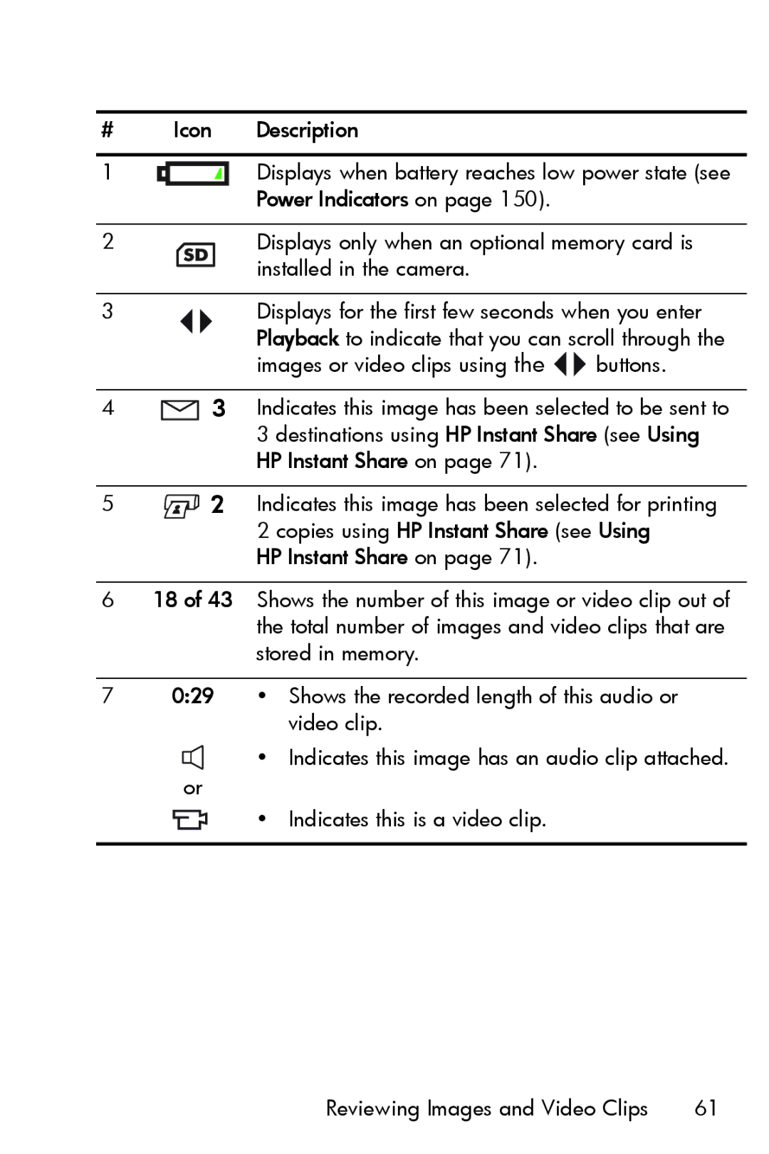 HP M517, M417 manual Icon Description 