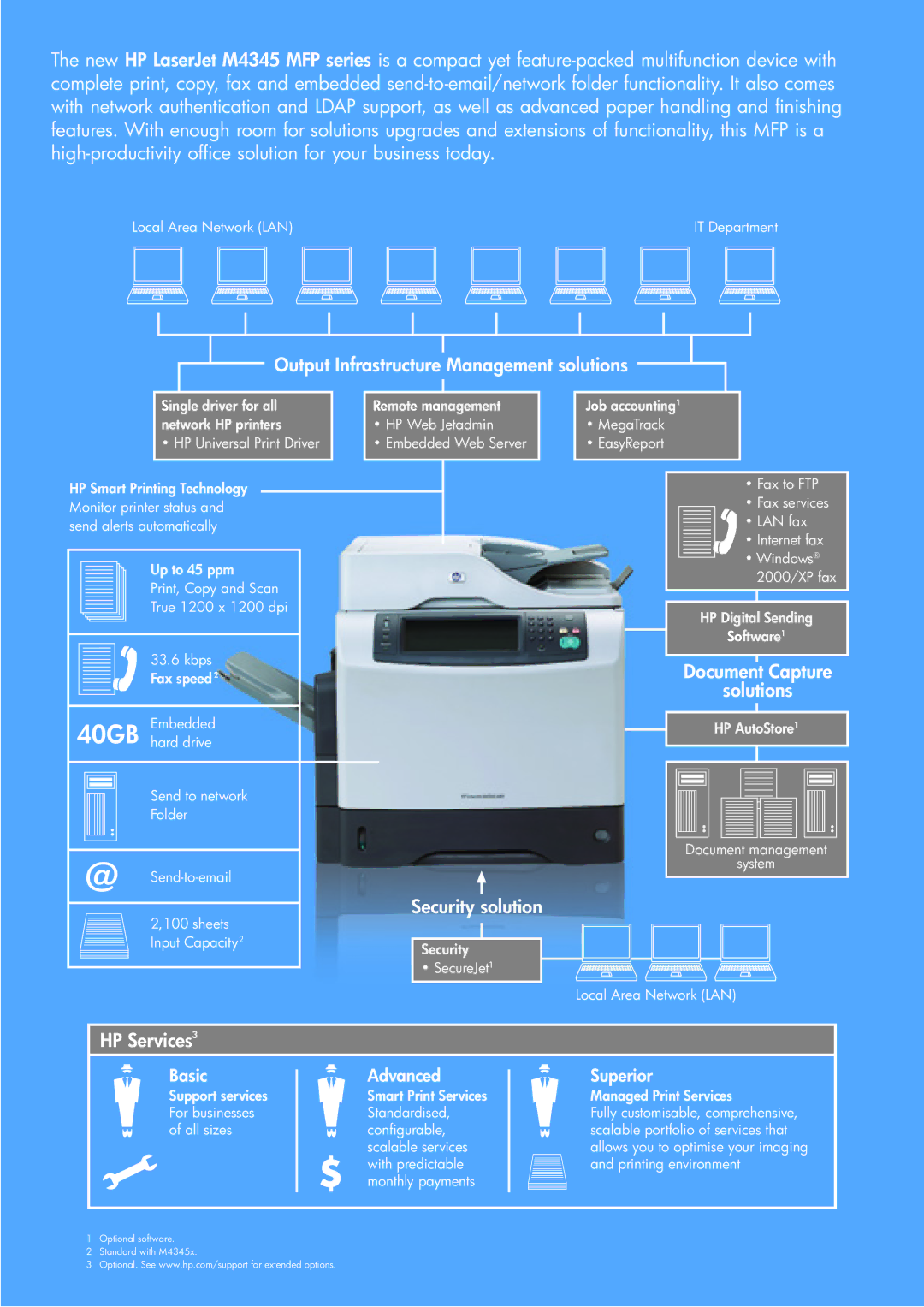 HP M4345 MFP manual Output Infrastructure Management solutions, Security solution, Document Capture Solutions, HP Services3 