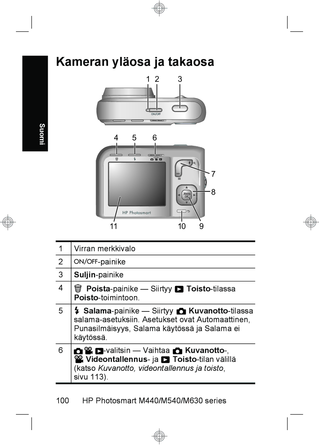 HP M540, M440, M630 manual Kameran yläosa ja takaosa 