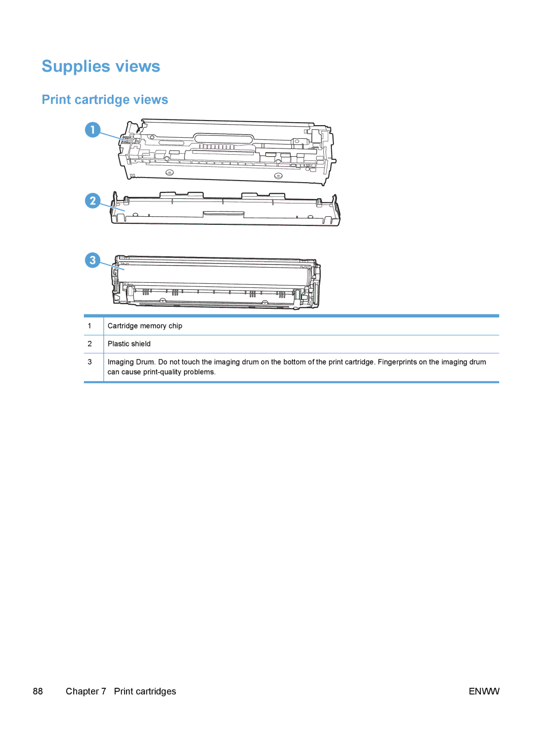 HP M475, M375 manual Supplies views, Print cartridge views 