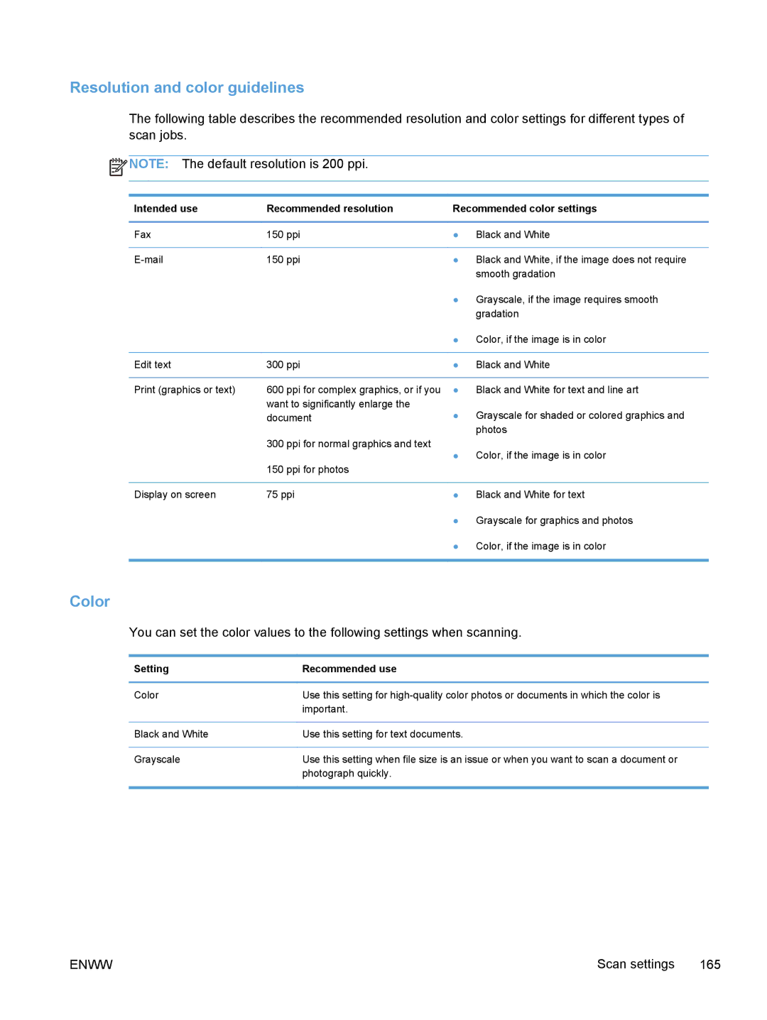 HP M375, M475 manual Resolution and color guidelines, Color, Setting Recommended use 