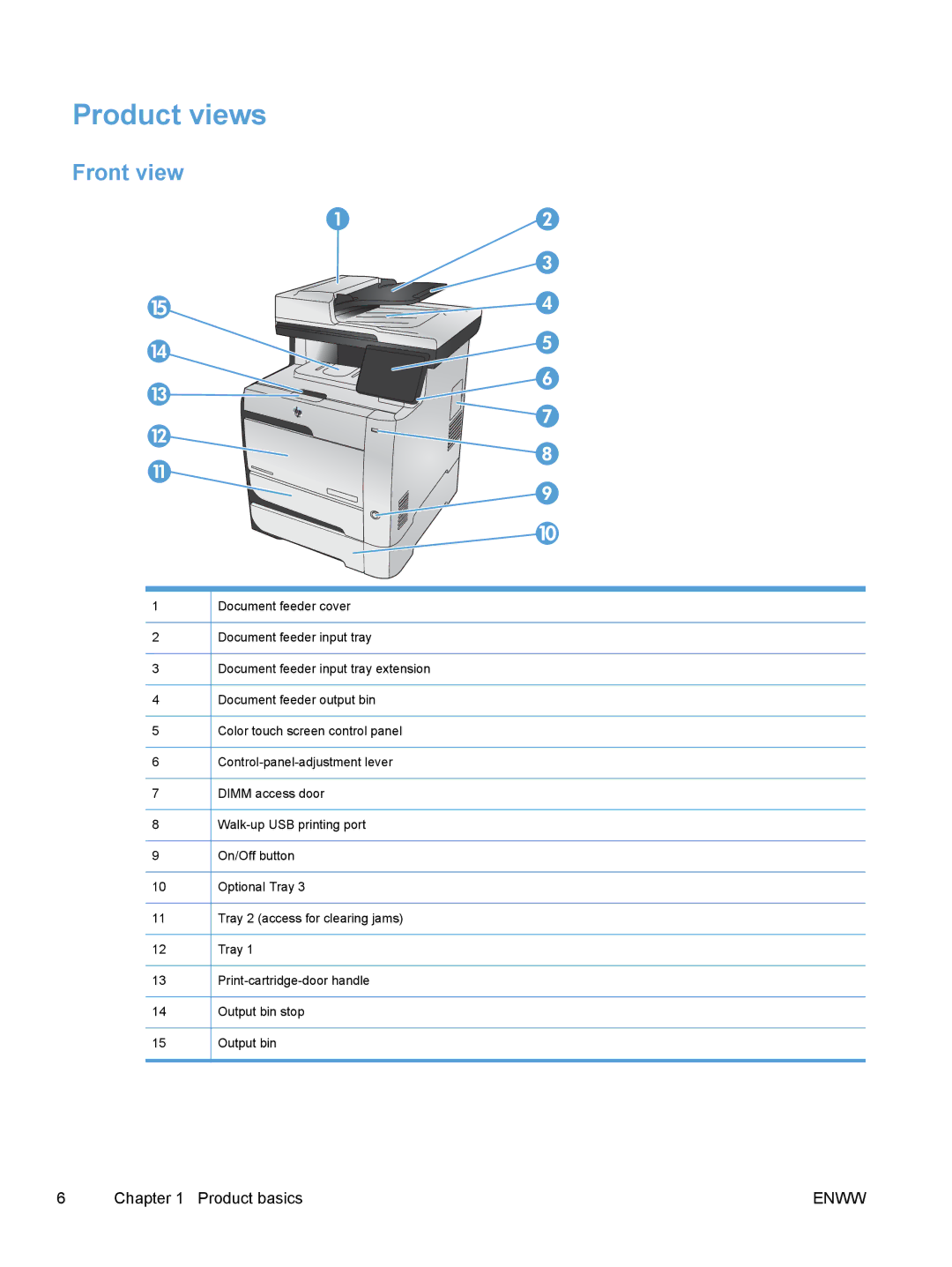 HP M475, M375 manual Product views, Front view 