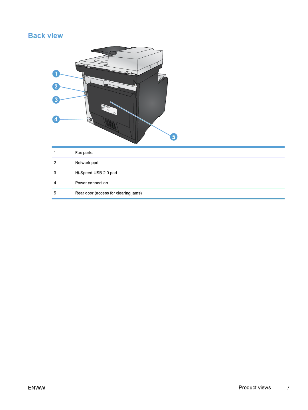 HP M375, M475 manual Back view 