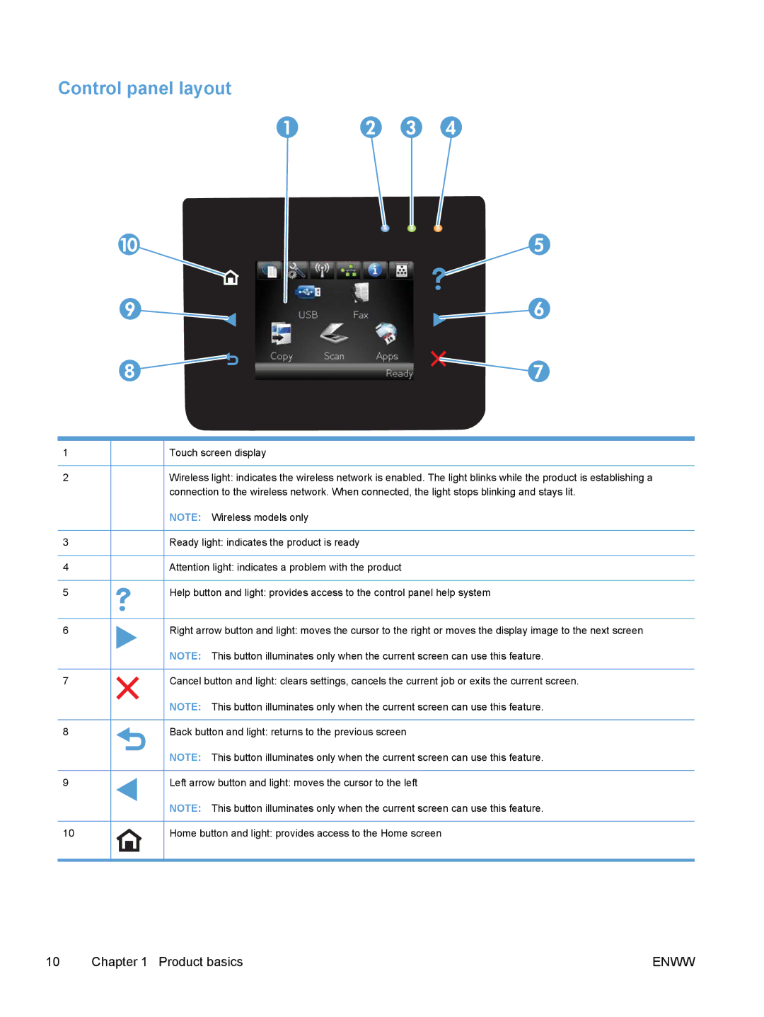 HP M475, M375 manual Control panel layout 