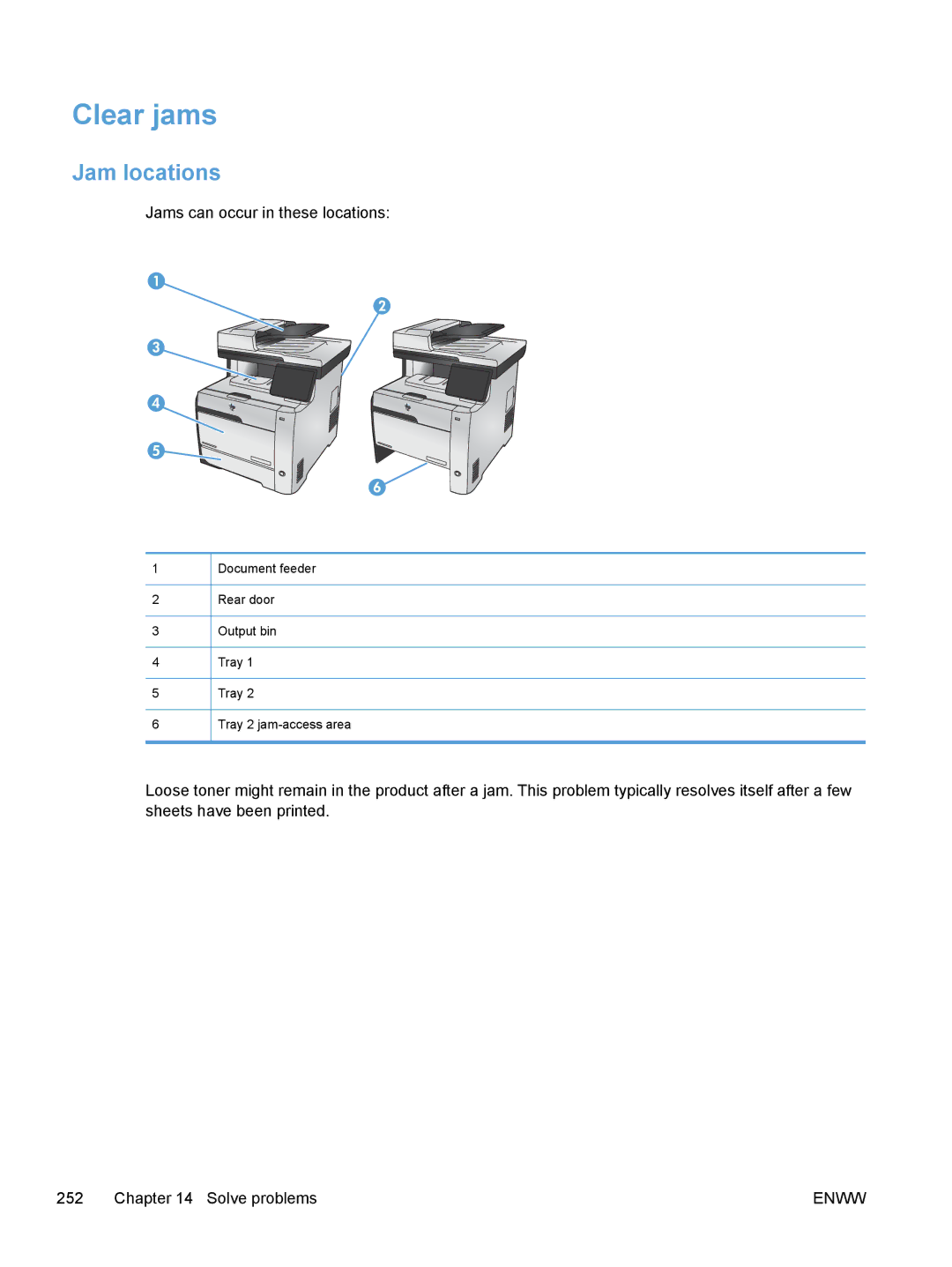 HP M475, M375 manual Clear jams, Jam locations 