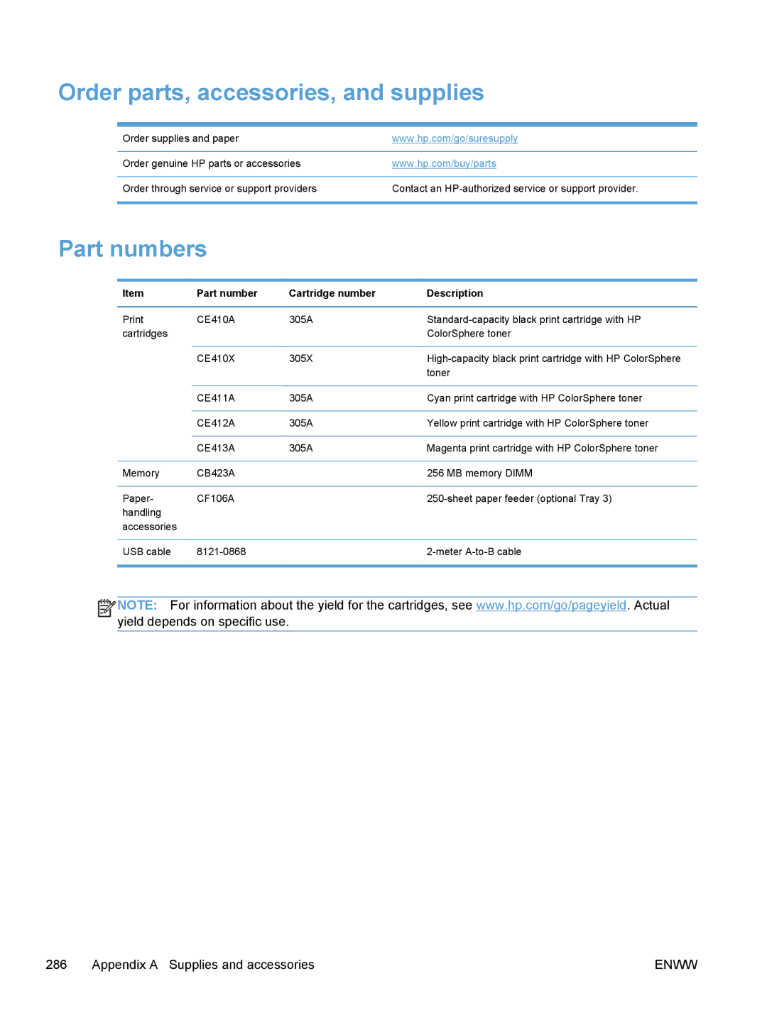 HP M475, M375 manual Order parts, accessories, and supplies, Part numbers, Part number Cartridge number Description 