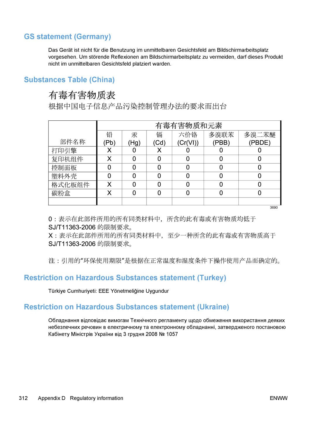 HP M475, M375 manual GS statement Germany, Restriction on Hazardous Substances statement Ukraine 