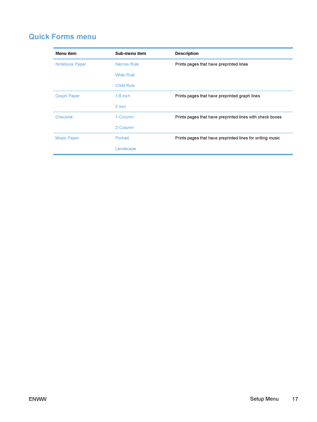 HP M375, M475 manual Quick Forms menu, Menu item Sub-menu item Description 