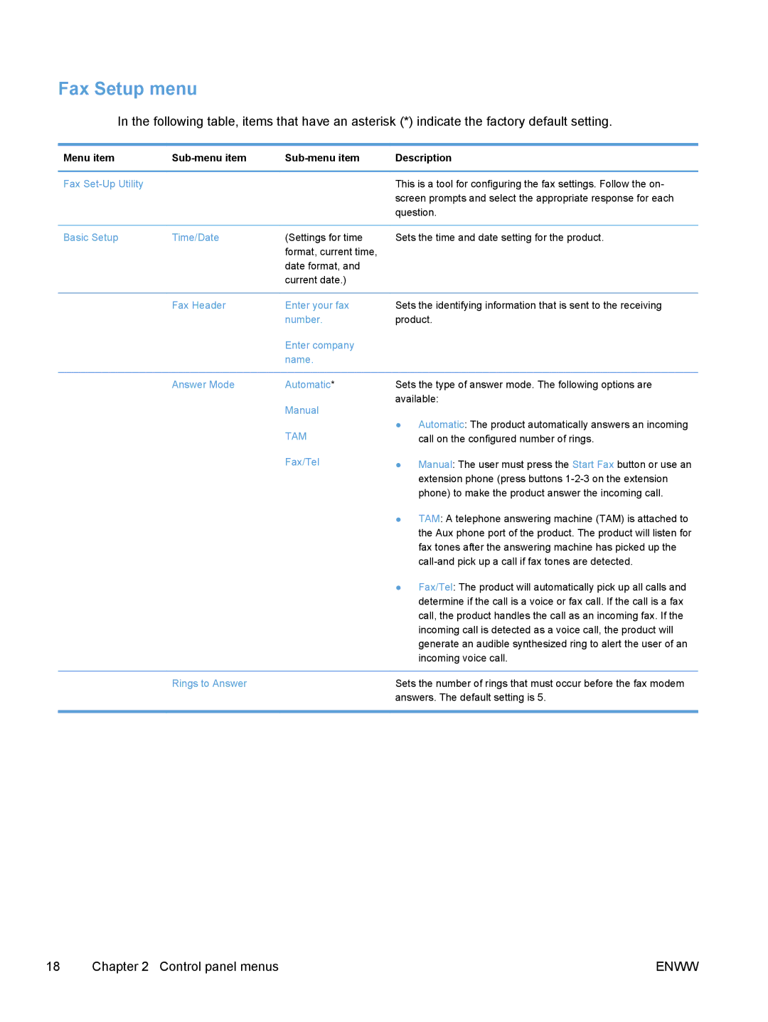 HP M475, M375 manual Fax Setup menu, Menu item Sub-menu item Description 