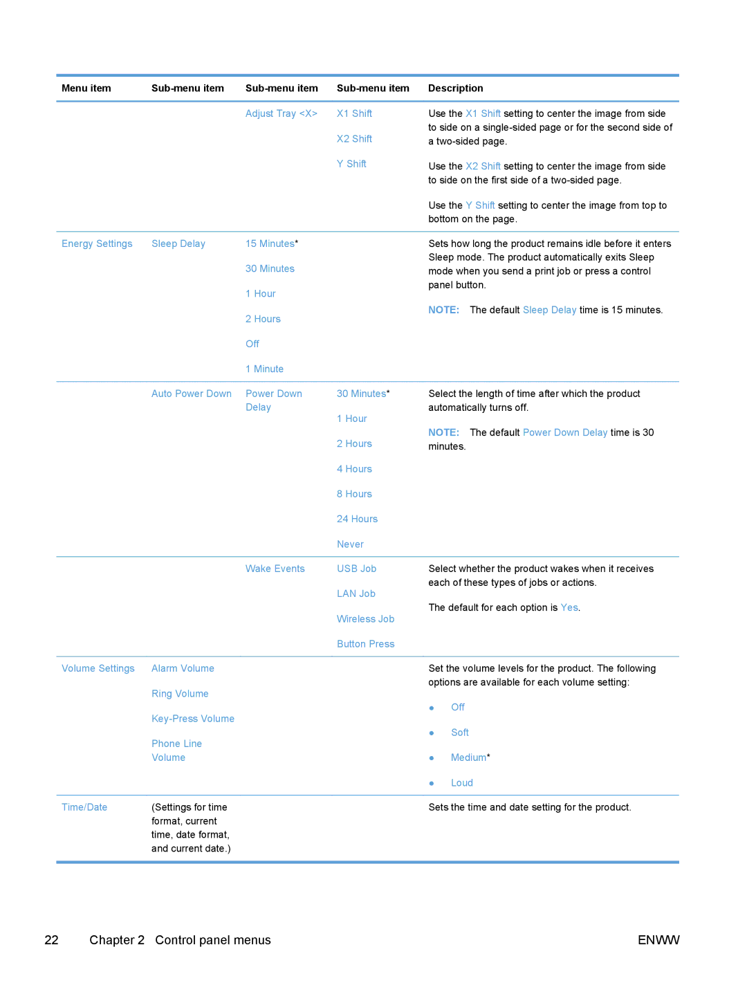 HP M475, M375 manual Two-sided 