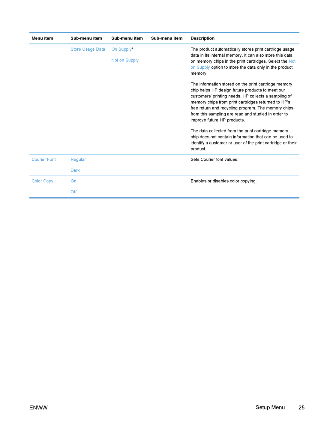 HP M375, M475 manual Store Usage Data On Supply, Not on Supply, Courier Font Regular, Dark Color Copy 