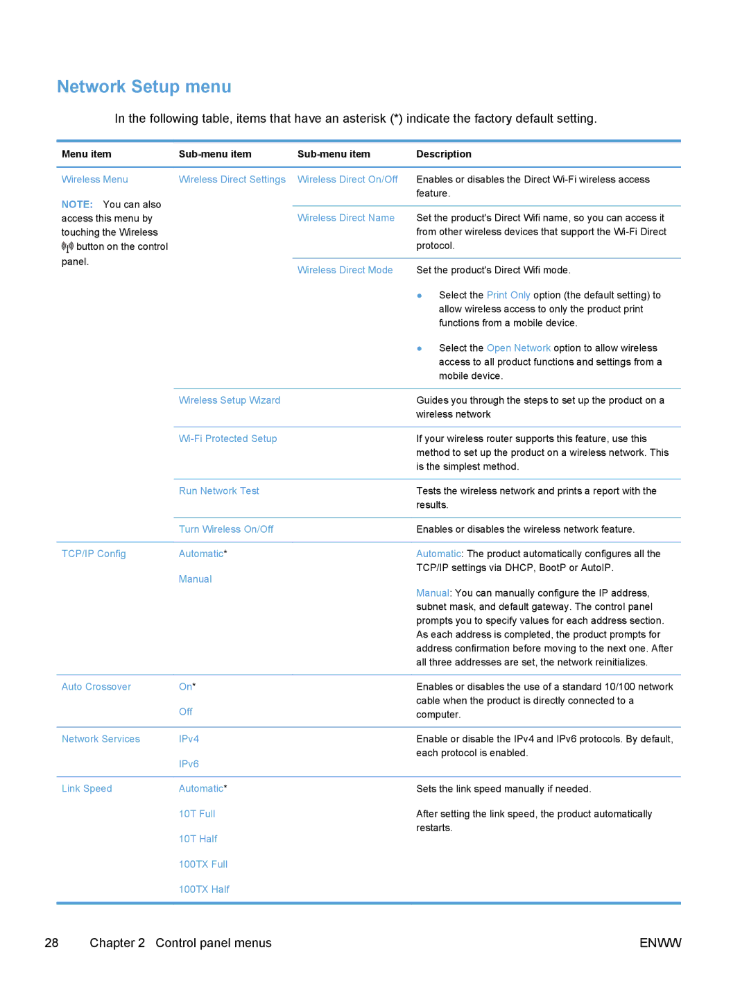 HP M475, M375 manual Network Setup menu, Menu item Sub-menu item 