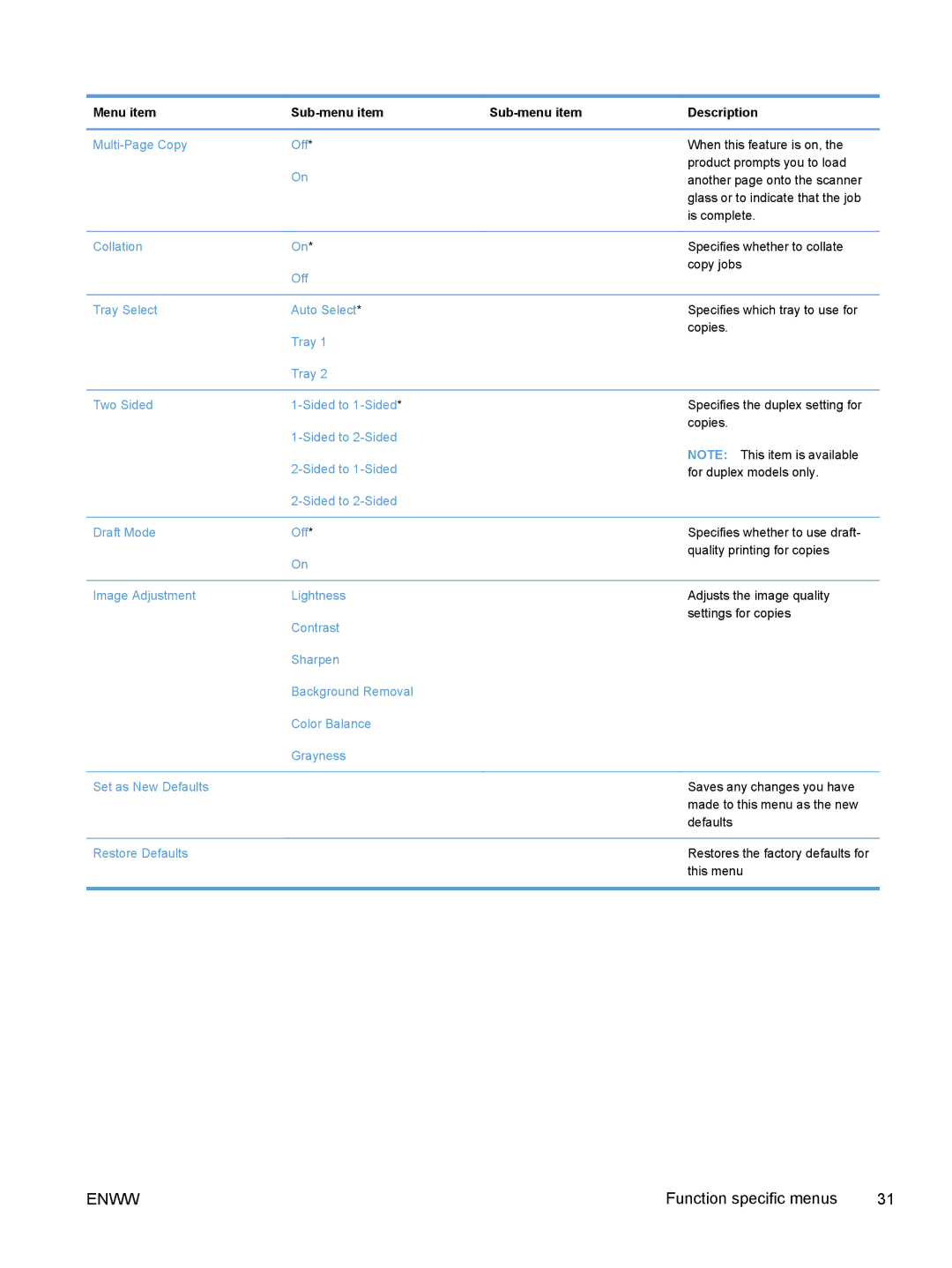 HP M375, M475 manual Menu item Sub-menu item, Multi-Page Copy 