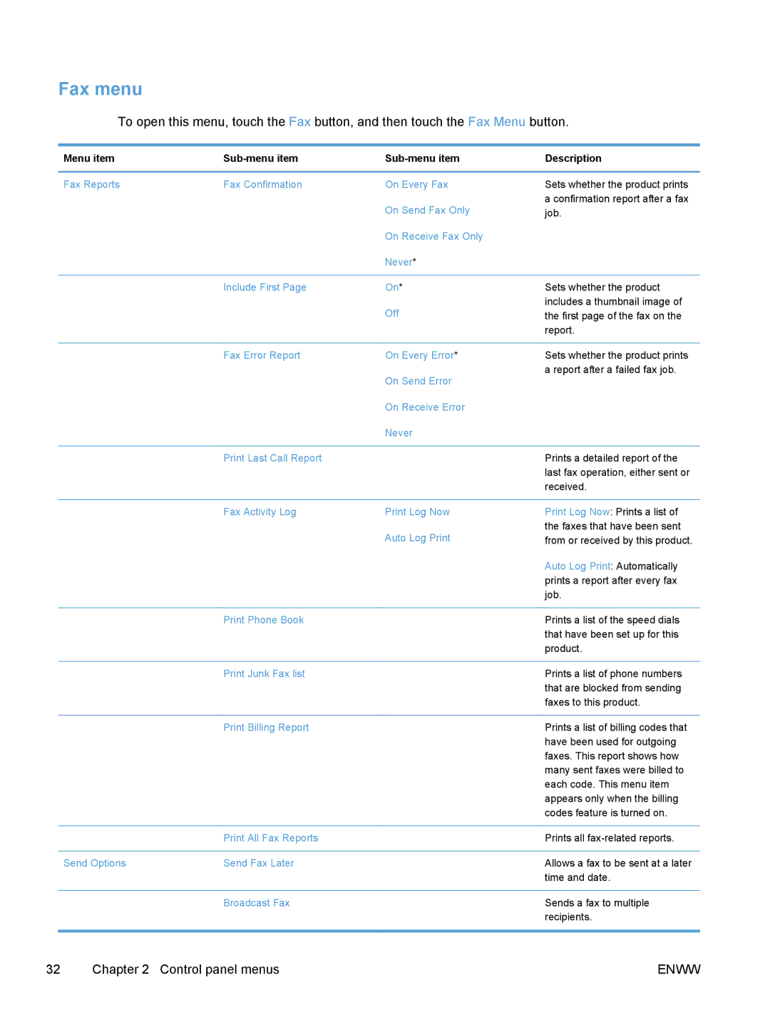 HP M475, M375 manual Fax menu 