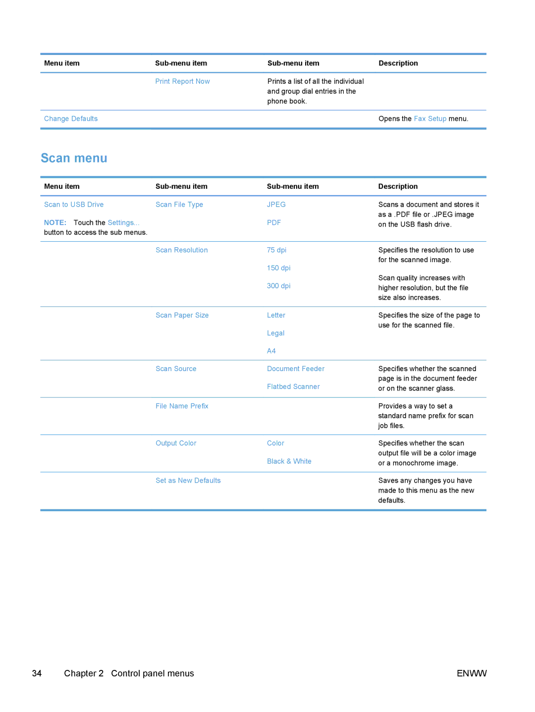 HP M475, M375 manual Scan menu, Opens the Fax Setup menu 