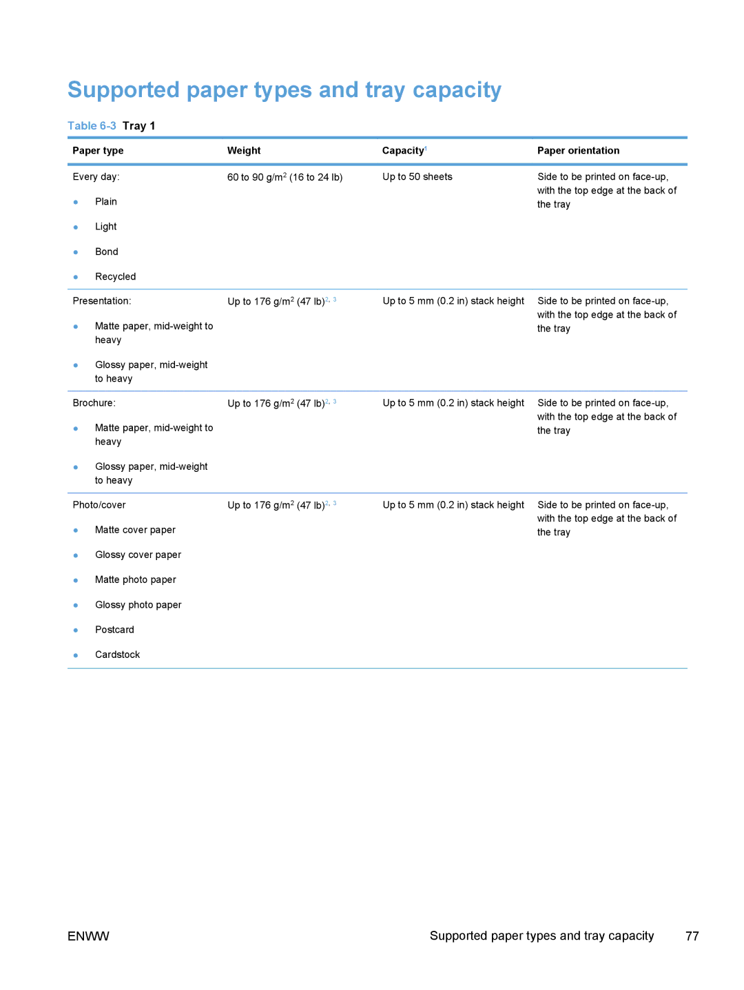 HP M375, M475 manual Supported paper types and tray capacity, Paper type Weight Capacity1 Paper orientation 