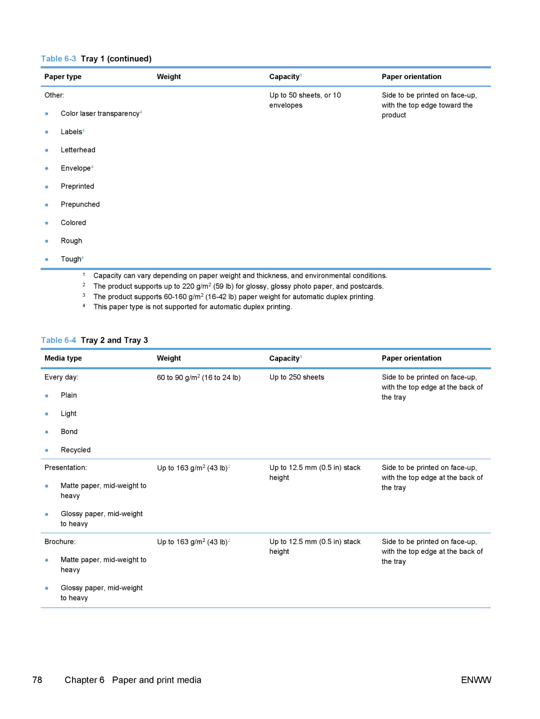 HP M475, M375 manual Paper type Weight Capacity, Media type Weight Capacity1 Paper orientation 